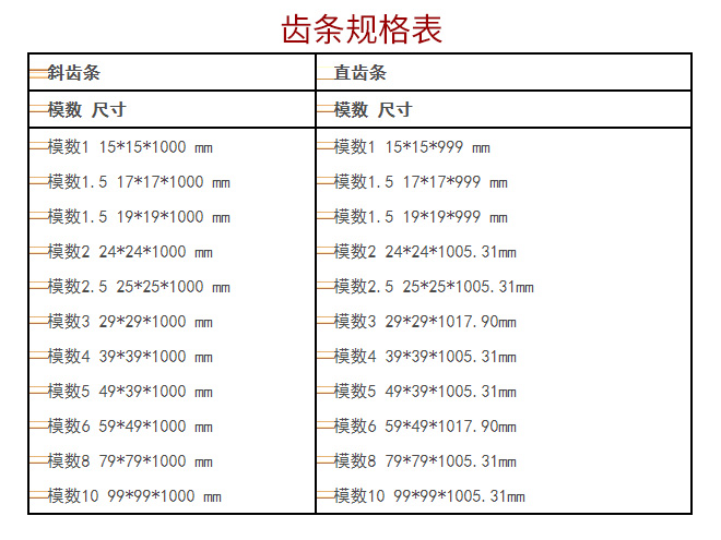 齒條規(guī)格表(斜齒條，直齒條)標(biāo)準(zhǔn)參數(shù)
